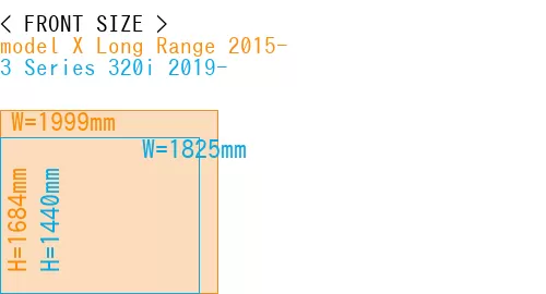 #model X Long Range 2015- + 3 Series 320i 2019-